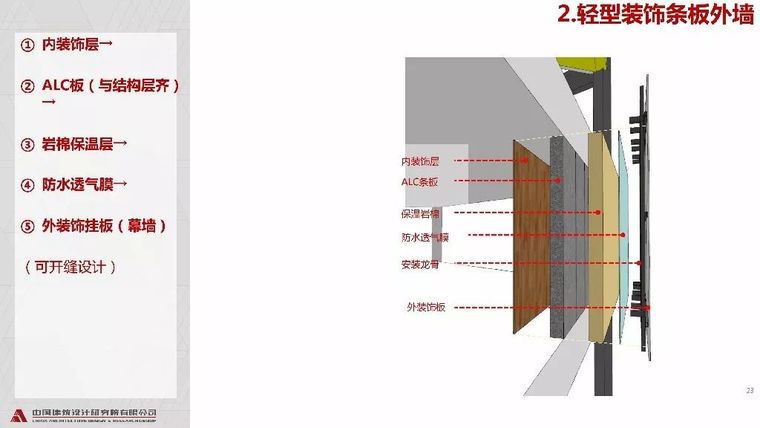 装配式钢结构住宅的技术与成本_23