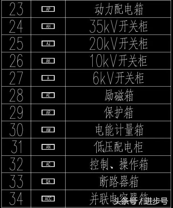 想看懂电气图，这60种配电箱图例必须熟悉！_3