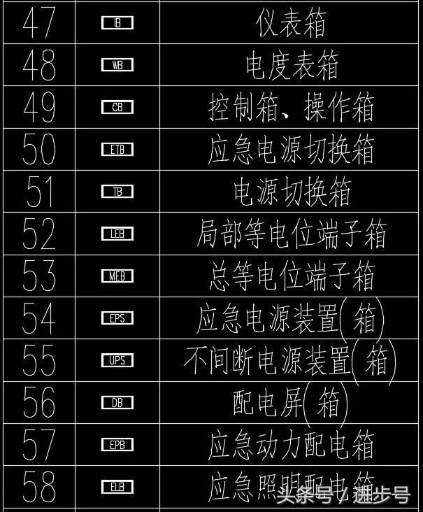 想看懂电气图，这60种配电箱图例必须熟悉！_5