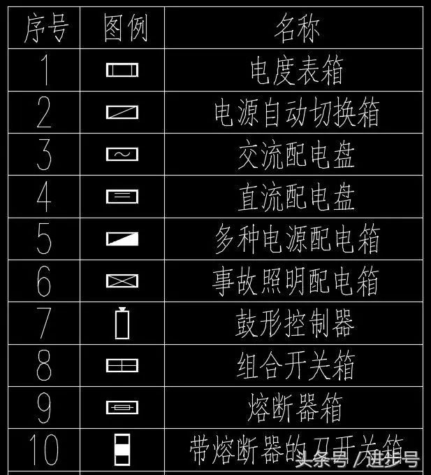 照明图例图纸资料下载-想看懂电气图，这60种配电箱图例必须熟悉！