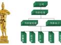 高层住宅工程如何实现质量创优？跟着实例学