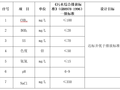 80m3/d生产废水处理工程技术方案