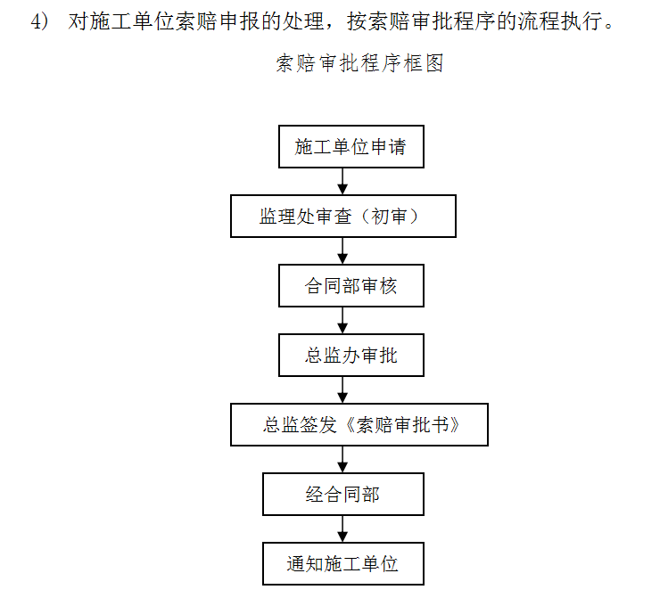 公路改建工程建设项目监理计划（含图）-索赔审批程序框图