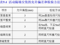 轻质隔墙工程施工培训讲义PPT（内容详细）