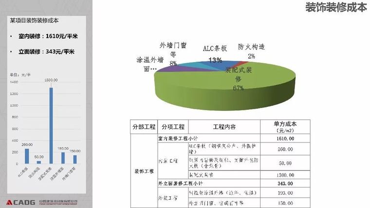 装配式钢结构住宅的技术与成本_52