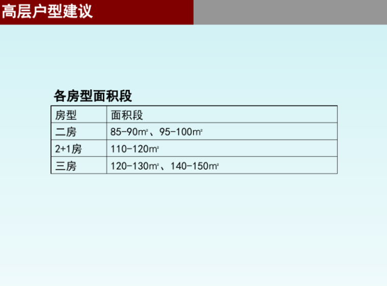 图标高层户型住宅cad资料下载-住宅高层户型建议报告（2019）