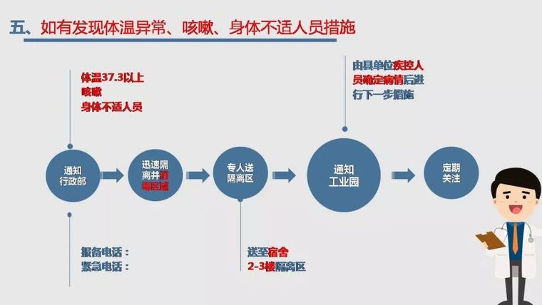 工地复工疫情防护全套资料！都给你准备好了_11