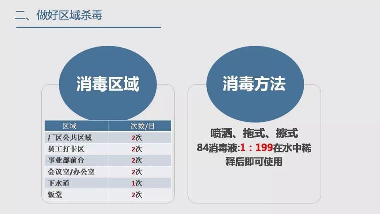 工地复工疫情防护全套资料！都给你准备好了_20