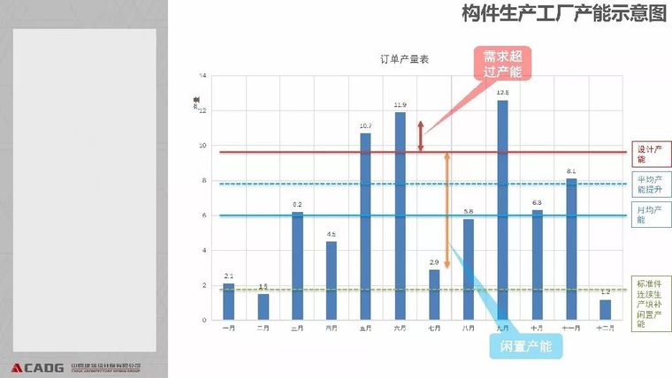 装配式钢结构住宅的技术与成本_66