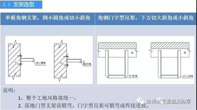 给排水工程施工工艺，管道安装示意图及照片_2