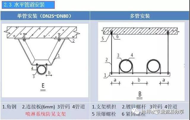 给排水工程施工工艺，管道安装示意图及照片_3