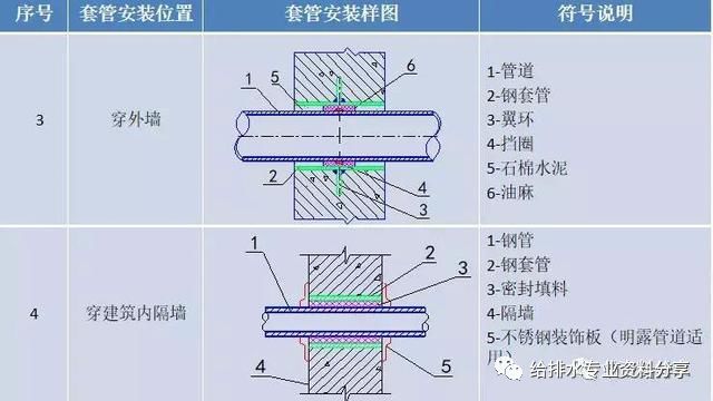 给排水工程施工工艺，管道安装示意图及照片_9