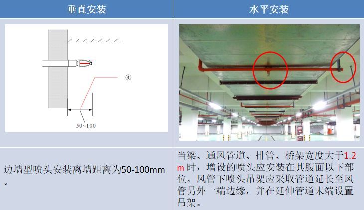 给排水工程施工工艺，管道安装示意图及照片_23