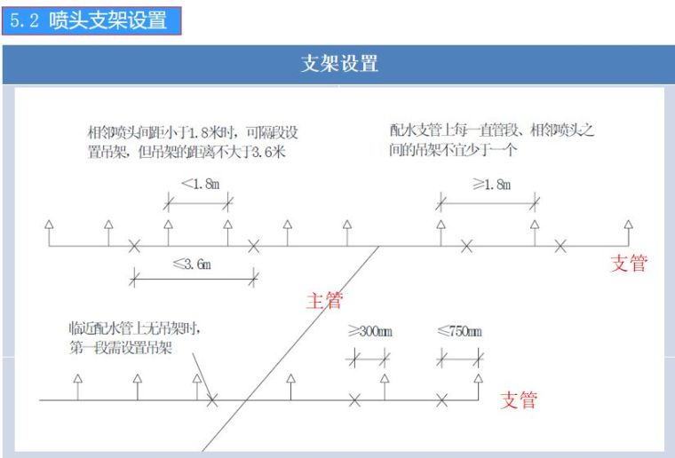 给排水工程施工工艺，管道安装示意图及照片_20