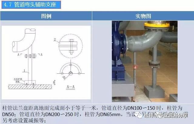 给排水工程施工工艺，管道安装示意图及照片_17