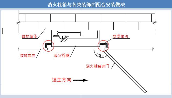 给排水工程施工工艺，管道安装示意图及照片_25