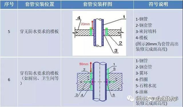 给排水工程施工工艺，管道安装示意图及照片_10