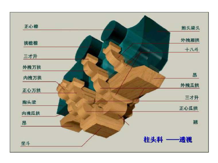 清式营造法式则例研究_84p-清式营造法式则例研究5