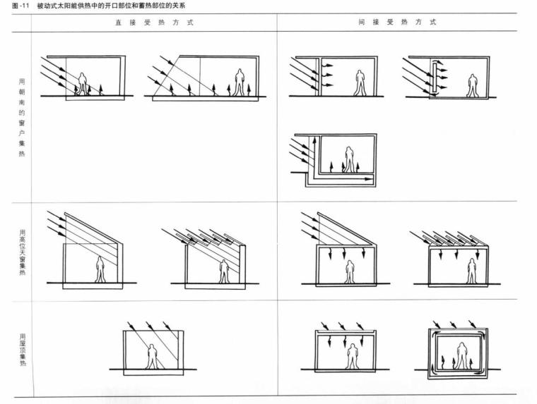 su太阳能模型资料下载-国外建筑设计详图-被动式太阳能建筑