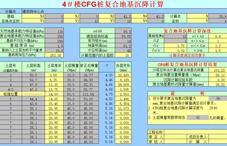 地基支护加固资料下载-科技园CFG桩加固地基+喷锚支护图纸及方案