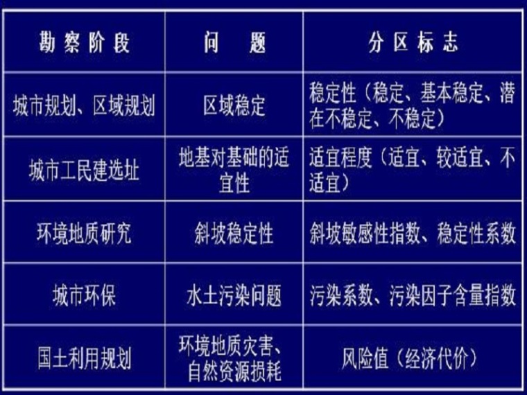 贵州隧道工程地质勘察报告资料下载-工程地质勘察报告讲义