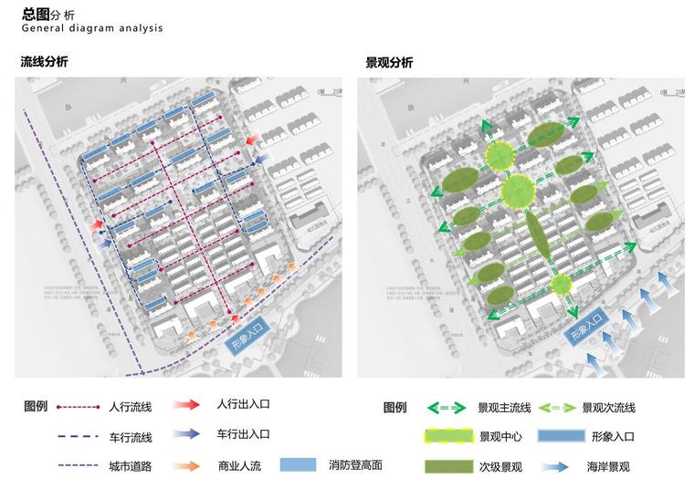 [江苏]现代风格海景度假高层住宅建筑方案-流线分析