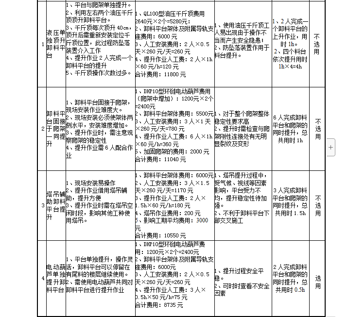 满堂式操作平台资料下载-集成式电动操作防护架中卸料平台提升方法创