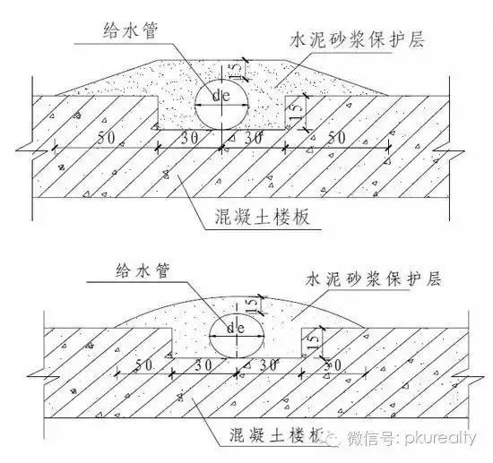 管道混凝土基础图资料下载-室内给水、排水管道节点图做法大全