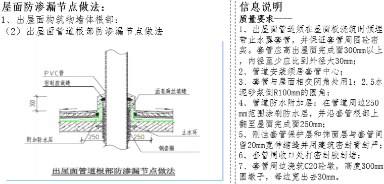 屋面工程施工技术交底培训讲义PPT（2016）-25屋面防渗漏节点做法