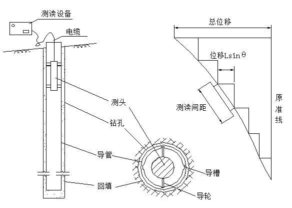 桩基监测与验收资料下载-钢板桩基坑支护基坑监测技术方案