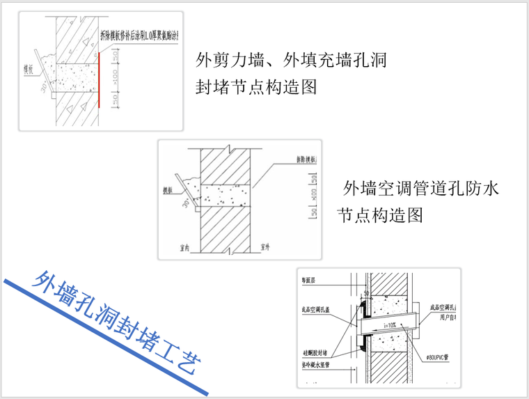 防渗漏防空鼓常见质量通病策划-外墙孔洞封堵工艺