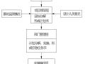 高层框剪住宅深基坑工程专项施工方案