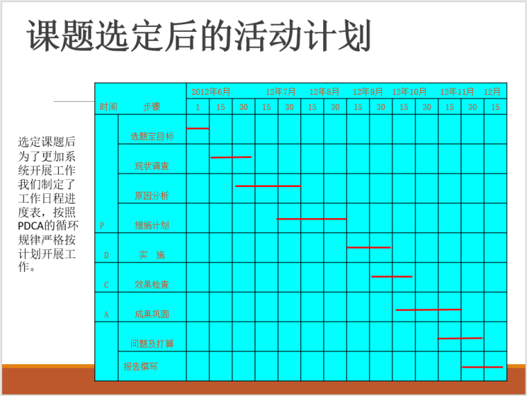 防渗漏课题资料下载-彩钢压边提高防渗漏合格率（QC成果）