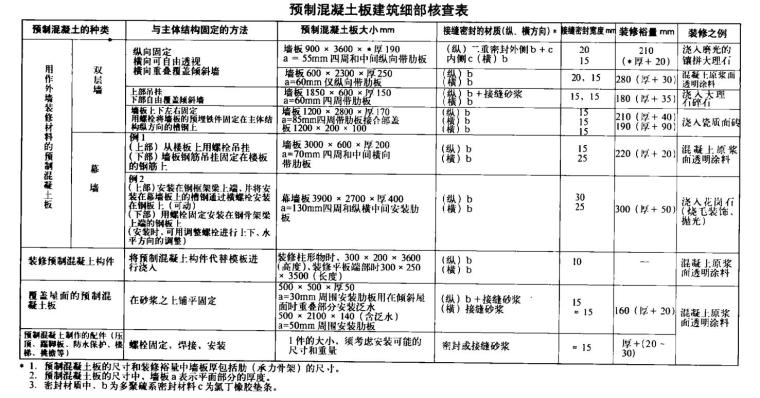 建筑细部详图参考-国外建筑设计详图图集建筑细部 (6)