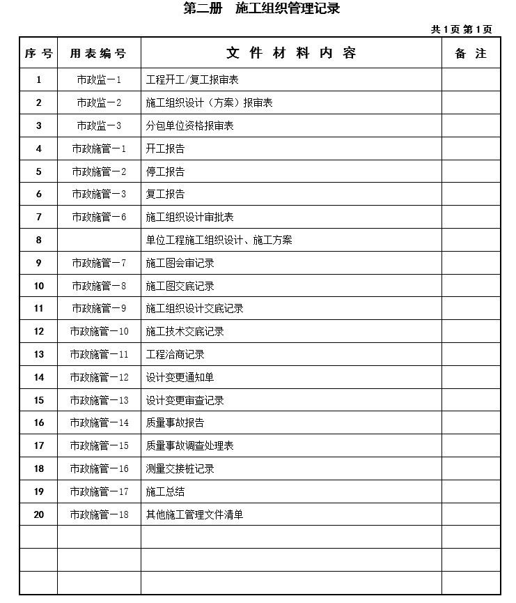 云南省市政基础验收表格资料下载-市政基础设施工程竣工资料表格