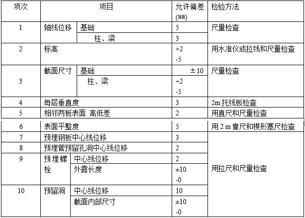 基础钢筋支架施工资料下载-模板、钢筋、基础施工方案