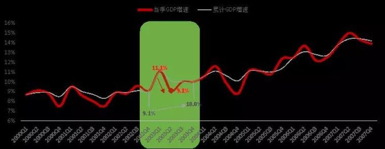 疫情对房地产的影响资料下载-疫情之后，房地产走势分析！