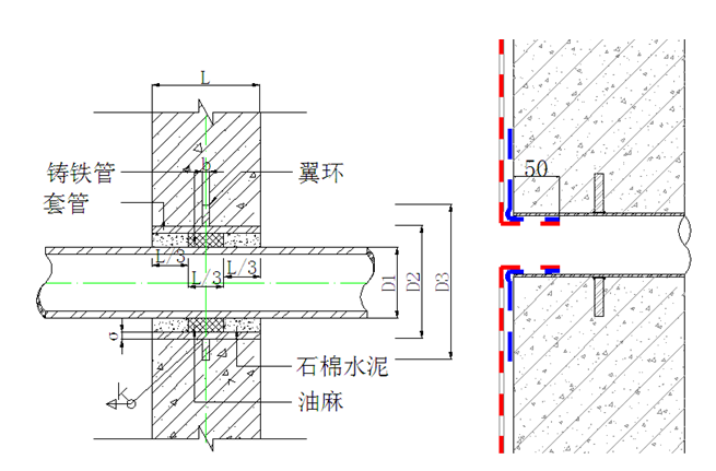 防渗漏专项施工方案-给排水防水套管及封堵做法