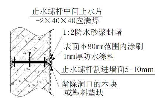 地下外墙螺杆处封堵做法
