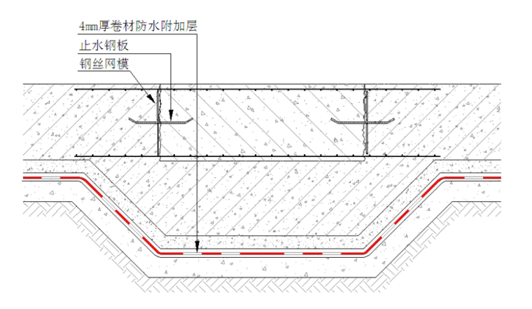 防渗漏专项施工方案-后浇带做法