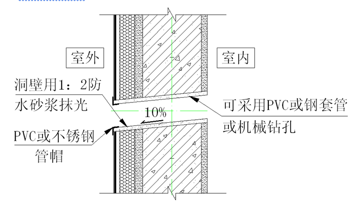 防渗漏专项施工方案-外墙预留洞留设做法