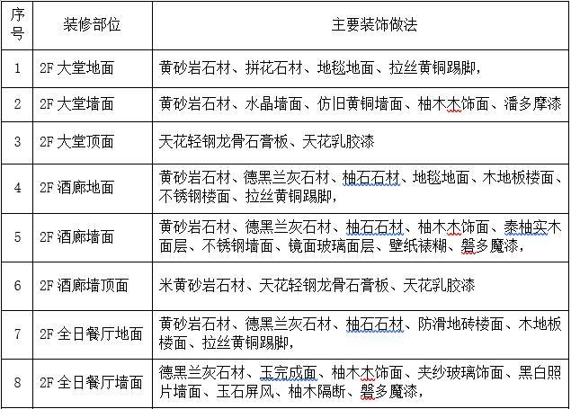 装饰工程安全措施计划资料下载-装饰工程施工组织设计方案范本