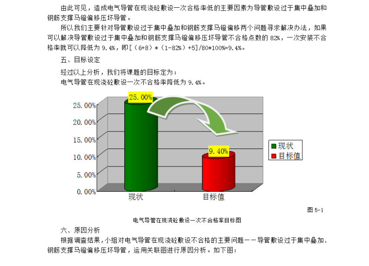 提高砼楼梯施工质量合格率资料下载-降低电气导管在现浇砼敷设一次不合格率