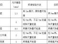 框剪结构办公楼装饰装修施工组织设计2019