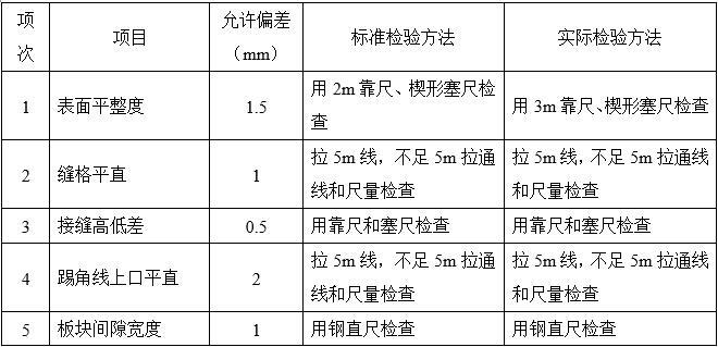 施工工地临时办公图纸资料下载-框剪结构办公楼装饰装修施工组织设计2019