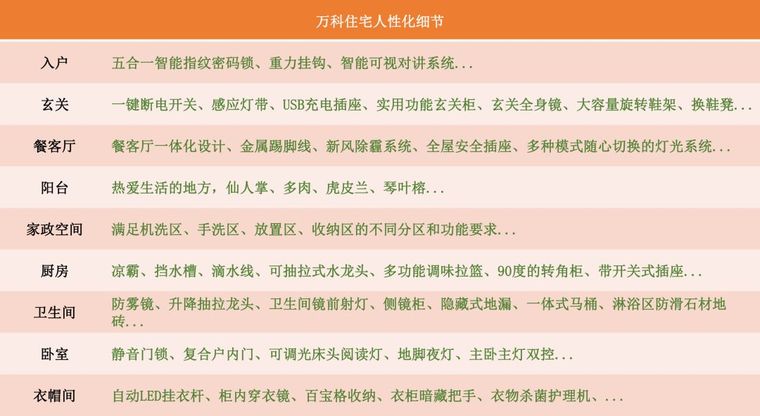 壁挂马桶cad资料下载-万科新版：“魔鬼般”的细节设计