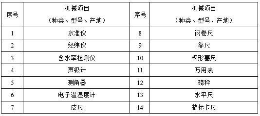 框剪结构办公楼装饰装修施工组织设计2019-质检设备