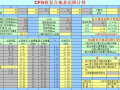 高层CFG桩复合地基图纸及施工组织设计