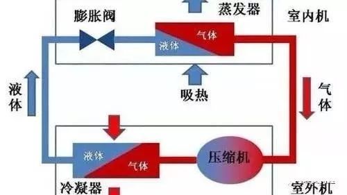 制冷系统运行工况资料下载-制冷系统故障与运行参数的变化规律