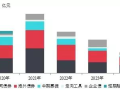 疫情冰封下，商业地产该怎么融资？